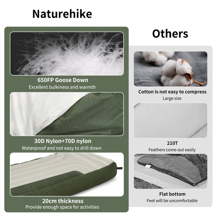 An image of a Naturehike FrostMelt Down Sleeping Bag by Naturehike official store