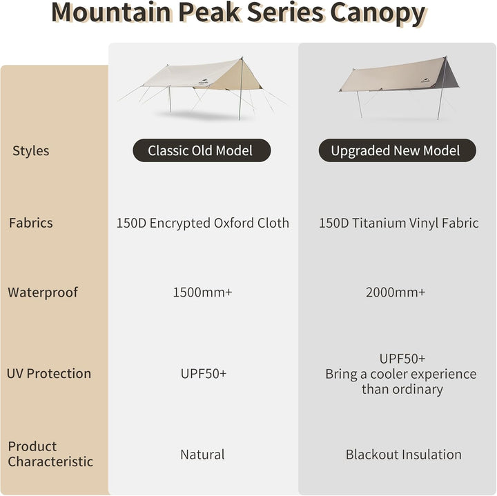 Naturehike Mountain Peak Camping Canopy