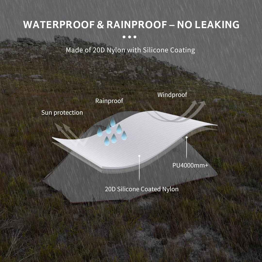 WATERPROOF & RAINPROOF-NO LEAKING